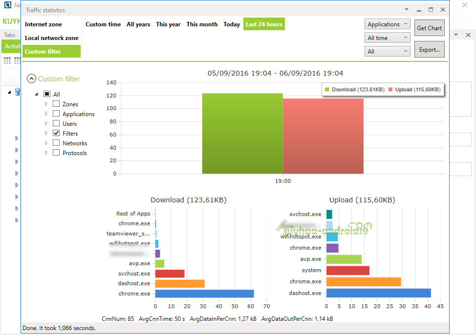 NetLimiter Enterprise