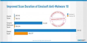 Emsisoft Anti-Malware Full1