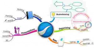 iMindMap Ultimate Full2